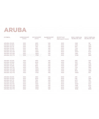 Grzejnik łazienkowy Biotherm Aruba