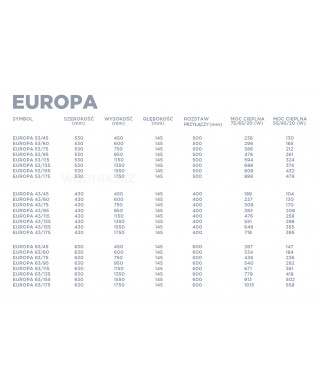 Grzejnik łazienkowy Biotherm Europa