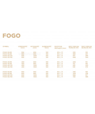 Grzejnik łazienkowy Biotherm Fogo
