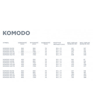 Grzejnik łazienkowy Biotherm Komodo