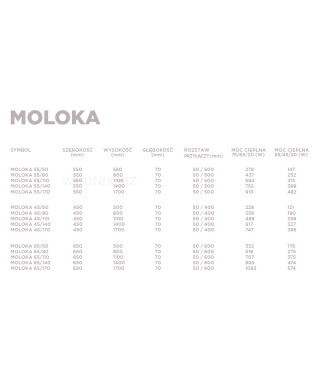 Grzejnik łazienkowy Biotherm Moloka
